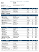 TheMarch 2021 List of Banks Examined for CRA Compliance