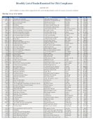 TheSeptember 2021 List of Banks Examined for CRA Compliance