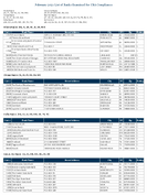 TheFebruary 2021 List of Banks Examined for CRA Compliance