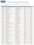 TheJune 2021 List of Banks Examined for CRA Compliance