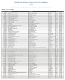 TheNovember 2021 List of Banks Examined for CRA Compliance