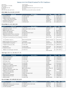 TheJanuary 2021 List of Banks Examined for CRA Compliance