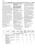 Agency Information Collection Activities Proposed Collection Renewal Comment Request Home Mortgage Disclosure HMDA Management Official Interlocks and Interagency Guidance on Leveraged Lending