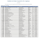 TheDecember 2021 List of Banks Examined for CRA Compliance