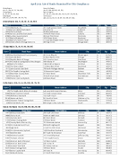 TheApril 2021 List of Banks Examined for CRA Compliance