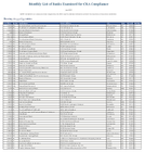 TheJuly 2021 List of Banks Examined for CRA Compliance