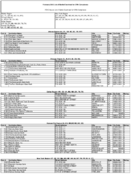 The February 2012 List of Banks Examined for CRA Compliance