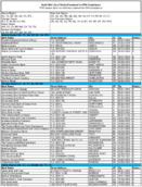 The April 2004 List of Banks Examined for CRA Compliance