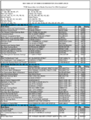 The May 1999 List of Banks Examined for CRA Compliance