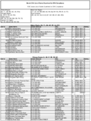 The March 2014 List of Banks Examined for CRA Compliance