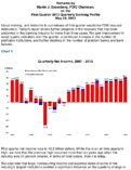 State of the Banking Sector Quarterly Banking Profile Results Q1 2013