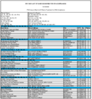 The May 2001 List of Banks Examined for CRA Compliance