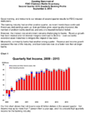 State of the Banking Sector Quarterly Banking Profile Results Q2 2015