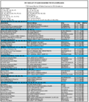 The May 2000 List of Banks Examined for CRA Compliance