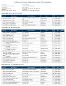 TheOctober 2020 List of Banks Examined for CRA Compliance