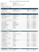 TheJanuary 2020 List of Banks Examined for CRA Compliance