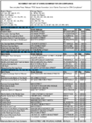 The November 1997 List of Banks Examined for CRA Compliance