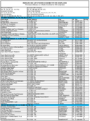 The February 2003 List of Banks Examined for CRA Compliance