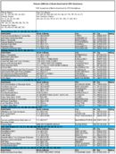 The February 2006 List of Banks Examined for CRA Compliance