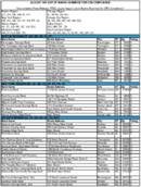 The August 1997 List of Banks Examined for CRA Compliance