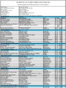 The September 2001 List of Banks Examined for CRA Compliance