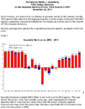 State of the Banking Sector Quarterly Banking Profile Results Q3 2011