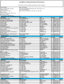 The June 2005 List of Banks Examined for CRA Compliance
