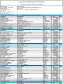 The November 2006 List of Banks Examined for CRA Compliance
