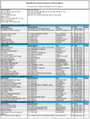 The May 2006 List of Banks Examined for CRA Compliance