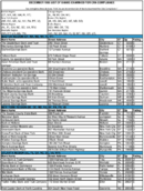 TheDecember 1996 List of Banks Examined for CRA Compliance