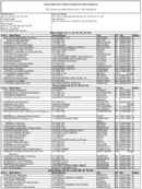 The August 2009 List of Banks Examined for CRA Compliance