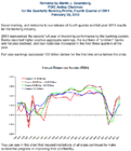 State of the Banking Sector Quarterly Banking Profile Results Q4 2011