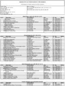 The September 2015 List of Banks Examined for CRA Compliance
