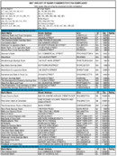 The May 1997 List of Banks Examined for CRA Compliance