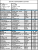 The January 1999 List of Banks Examined for CRA Compliance