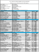 The July 1999 List of Banks Examined for CRA Compliance