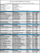 The May 1998 List of Banks Examined for CRA Compliance