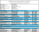 The September 2000 List of Banks Examined for CRA Compliance