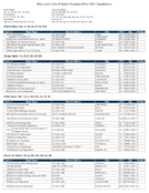 TheMay 2020 List of Banks Examined for CRA Compliance