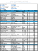 TheMarch 1996 List of Banks Examined for CRA Compliance