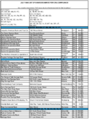TheJuly 1996 List of Banks Examined for CRA Compliance