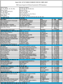 The August 2001 List of Banks Examined for CRA Compliance