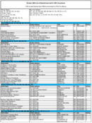 The October 2005 List of Banks Examined for CRA Compliance