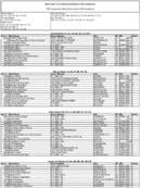 The March 2013 List of Banks Examined for CRA Compliance