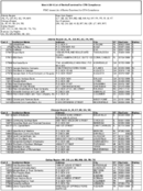 The March 2011 List of Banks Examined for CRA Compliance