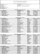 The April 2014 List of Banks Examined for CRA Compliance