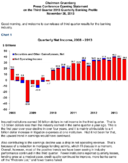 State of the Banking Sector Quarterly Banking Profile Results Q3 2013