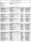 The April 2015 List of Banks Examined for CRA Compliance