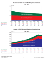 2010 4th Quarter  QBP Graph Book