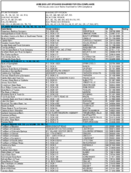 The June 2003 List of Banks Examined for CRA Compliance